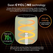 Swan Retro Green Kitchen Set Kettle Toaster & 4.5L Digital Air Fryer Bundle Set10